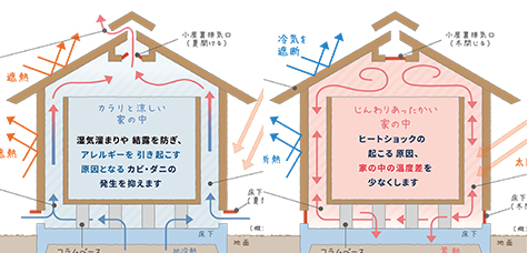 技術紹介