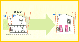 比較図